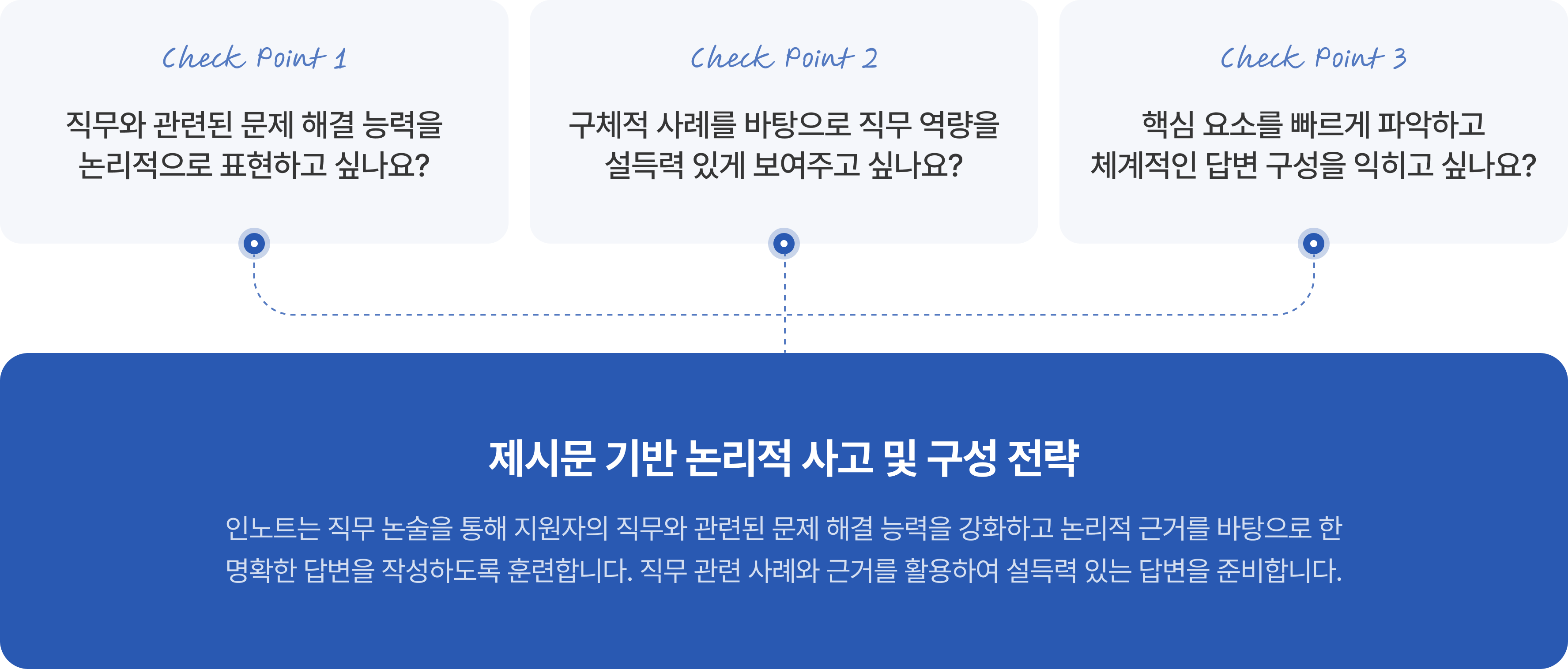 Service illustration